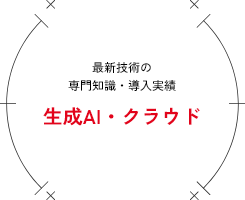 最新技術の専門知識・導入実績 生成AI・クラウド