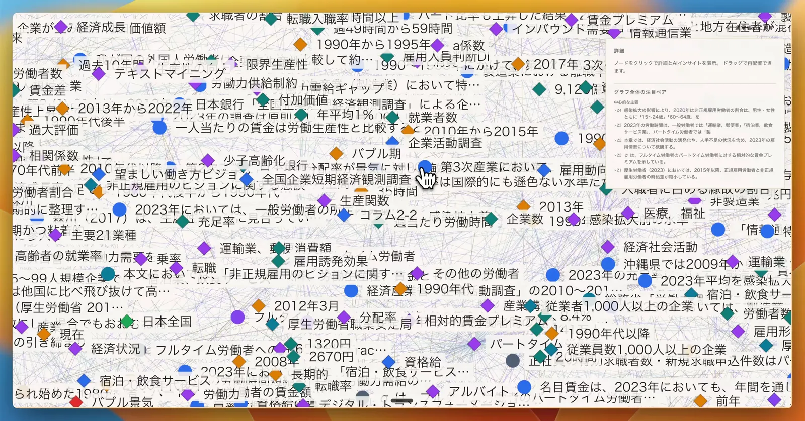 ナレッジグラフ — 資料から取り出した情報のつながり